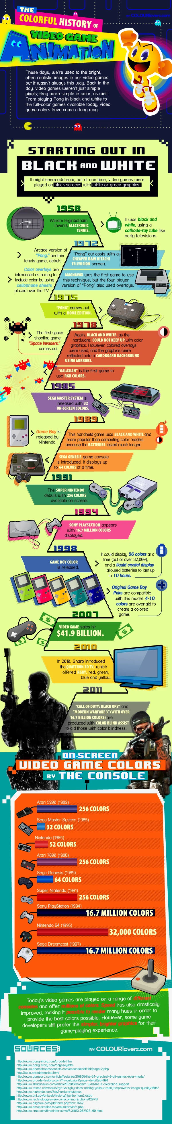 The Colorful History Of Video Game Animation Showcases Evolution From 8 Bit Graphics To Rich 3D Worlds Enhancing Player Experiences And Storytelling.